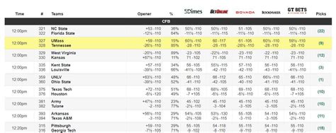 live betting odds